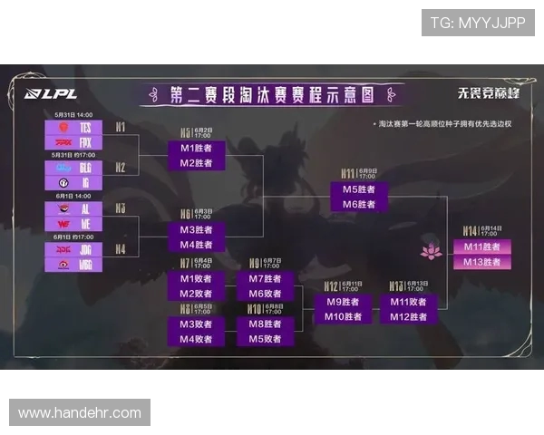 LPL新赛季什么时候开始,赛制有何变化,如何观赛? LPL新赛季什么时候开始,赛制有何变化,如何观赛?